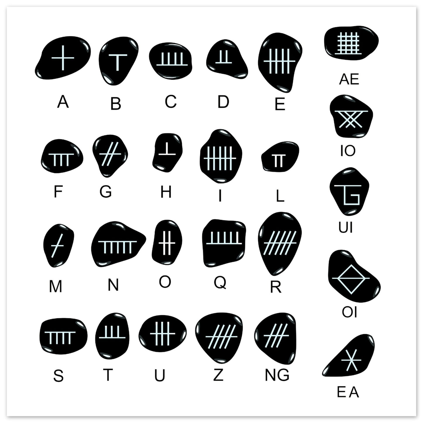Gerahmter Kunstdruck mit irischem Ogham-Alphabet